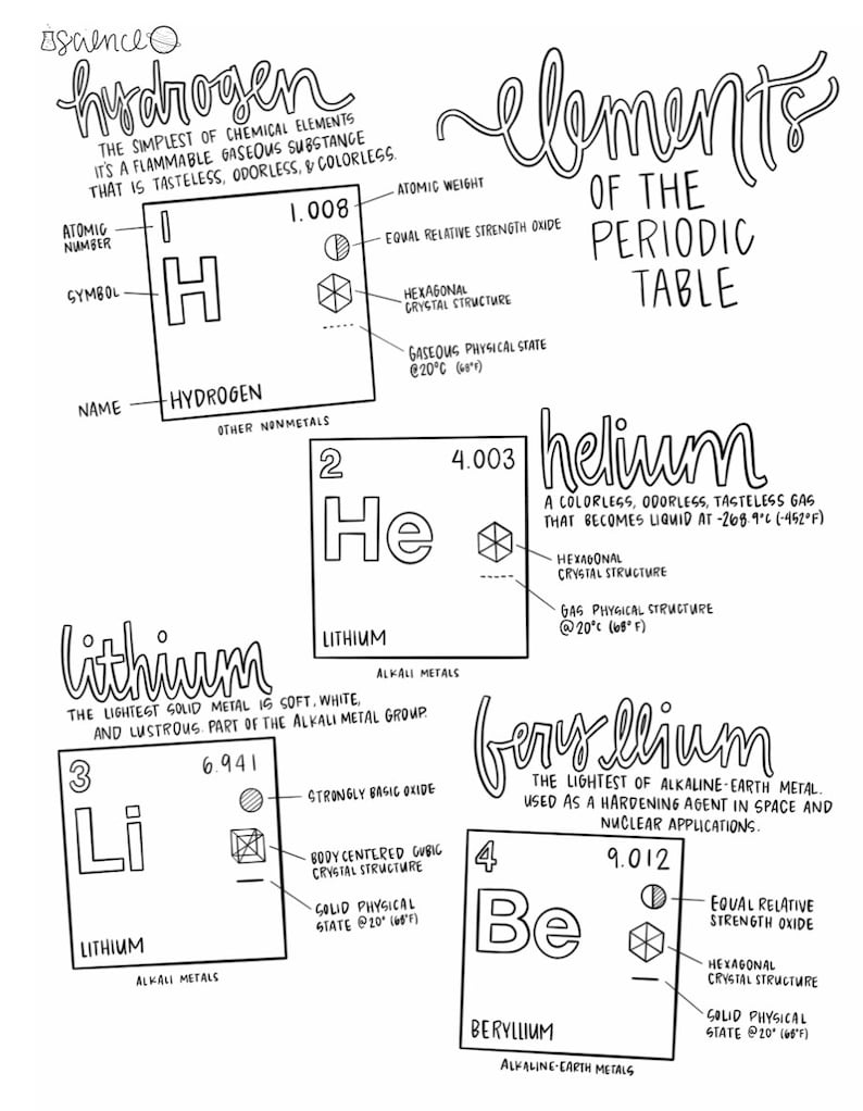 Cycle 3 COMPLETE pack of memory work coloring pages 5th edition image 9