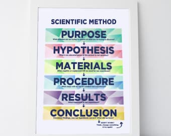 Scientific Method Print