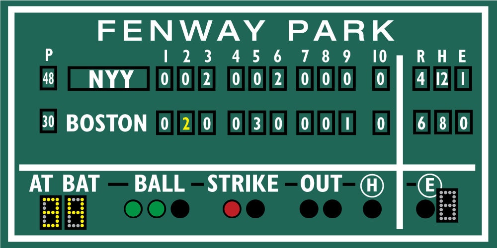 Green Monster Scoreboard: 2004 ALCS Game 4 - Fenway Park Decor - Etsy