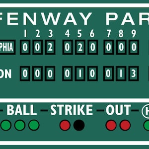 May include: A green baseball scoreboard with the words "Fenway Park" at the top. The scoreboard shows the score of a game between the Philadelphia Phillies and the Boston Red Sox. The Phillies are winning 4 to 3. The scoreboard also shows the current batter, balls, strikes, and outs.