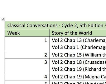 May include: A table with a list of chapters and page numbers from the Story of the World history curriculum. The table lists the chapters for each week of the curriculum.