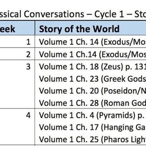 May include: A table with a blue and white grid pattern shows a weekly schedule for a "Story of the World" curriculum. The table lists the week number and the corresponding chapter and page numbers from a book.  The chapters cover topics like Exodus, Greek Gods, and the Hanging Gardens.