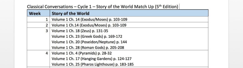 May include: A table showing the weekly schedule for a "Story of the World" curriculum. The table lists the week number and the corresponding chapter and page numbers from the book.