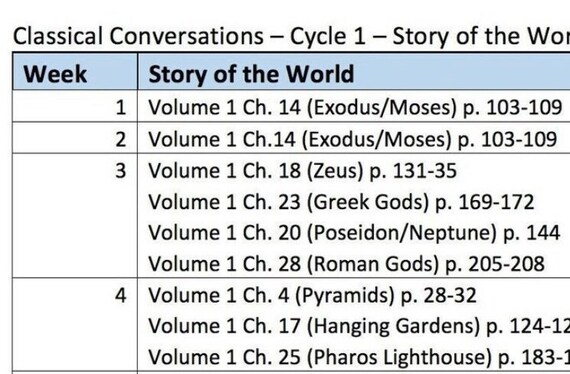 Story of the World Match Up 5th edition (1)