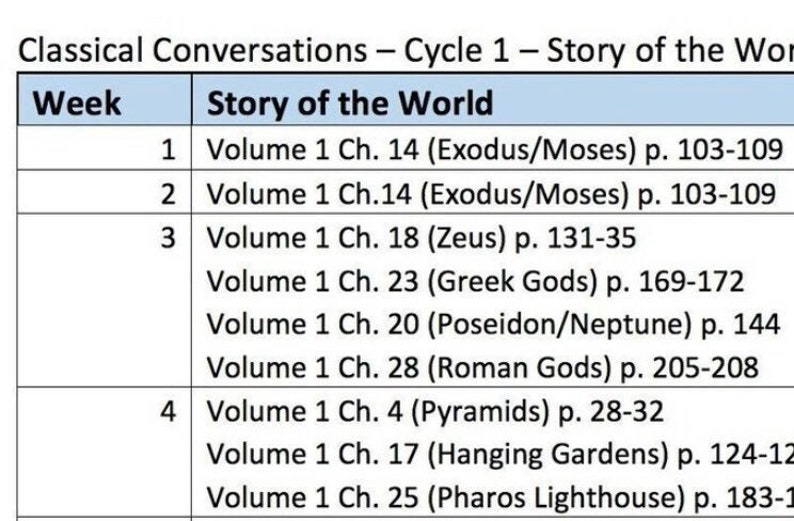 May include: A table with a blue and white grid pattern shows a weekly schedule for a "Story of the World" curriculum. The table lists the week number and the corresponding chapter and page numbers from a book.  The chapters cover topics like Exodus, Greek Gods, and the Hanging Gardens.