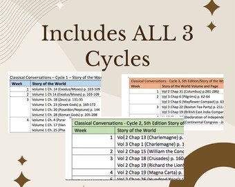 May include: A chart with the title "Includes ALL 3 Cycles" and lists the chapters and pages for each week of Classical Conversations Cycles 1, 2, and 3. The chart is on a beige background with gold stars.