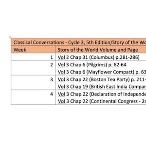 May include: A table showing the weekly schedule for a Classical Conversations Cycle 3 class. The table lists the week number and the corresponding Story of the World volume and page numbers. The table includes information about Christopher Columbus, Pilgrims, the Mayflower Compact, the Boston Tea Party, the British East India Company, the Declaration of Independence, and the Continental Congress.