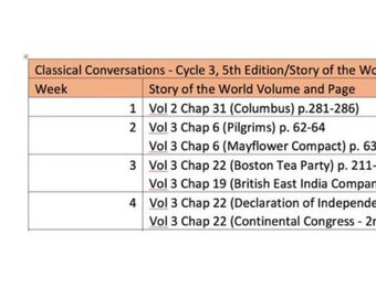 May include: A table showing the weekly schedule for a Classical Conversations Cycle 3 class. The table lists the week number and the corresponding Story of the World volume and page numbers. The table includes information about Christopher Columbus, Pilgrims, the Mayflower Compact, the Boston Tea Party, the British East India Company, the Declaration of Independence, and the Continental Congress.