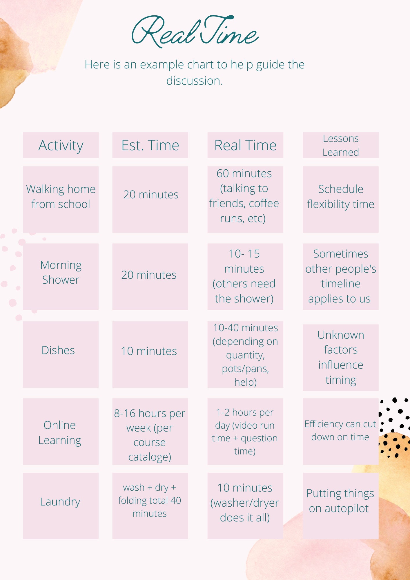 Time Management Worksheet Executive Function Coaching - Etsy
