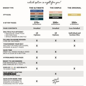 May include: A chart comparing three different options for printable digital binder sets. The options are "The Ultimate", "The Simple", and "The Original". Each option includes a different number of PDF pages, styles, and features. The chart also includes the price of each option.