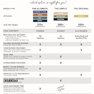 May include: A chart comparing three different options for digital printable binders. The options are "The Ultimate", "The Simple", and "The Original". Each option has a different price, number of pages, and features. The chart includes information about the binder type, style, number of PDF pages, page contents, and features such as "fillable in Adobe Reader", "your binder your way", "save time", "hyperlinked for iPads", "ready to use binders", "pops of color add beauty", "save money printing black & white", "save even more time", and "price".