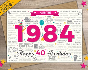 Happy 40th Birthday AUNTIE Greetings Card - Born In 1984 Year of Birth Facts / Memories Pink