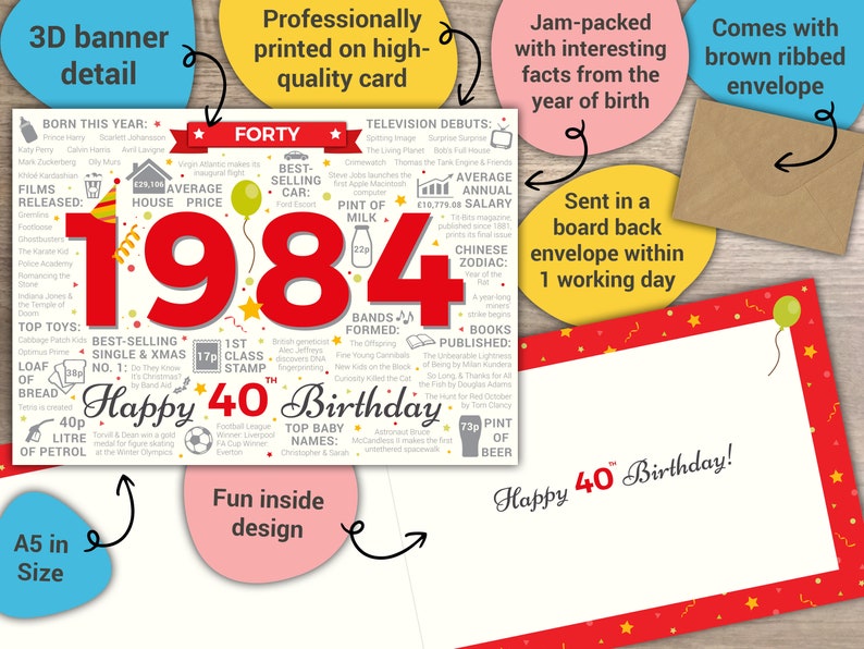 Happy 40th Birthday MALE / MENS FORTY Greetings Card Born In 1984 Year of Birth Facts / Memories Red image 2