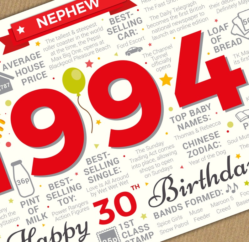 Happy 30th Birthday NEPHEW Greetings Card Born In 1994 Year of Birth Facts / Memories Red image 4