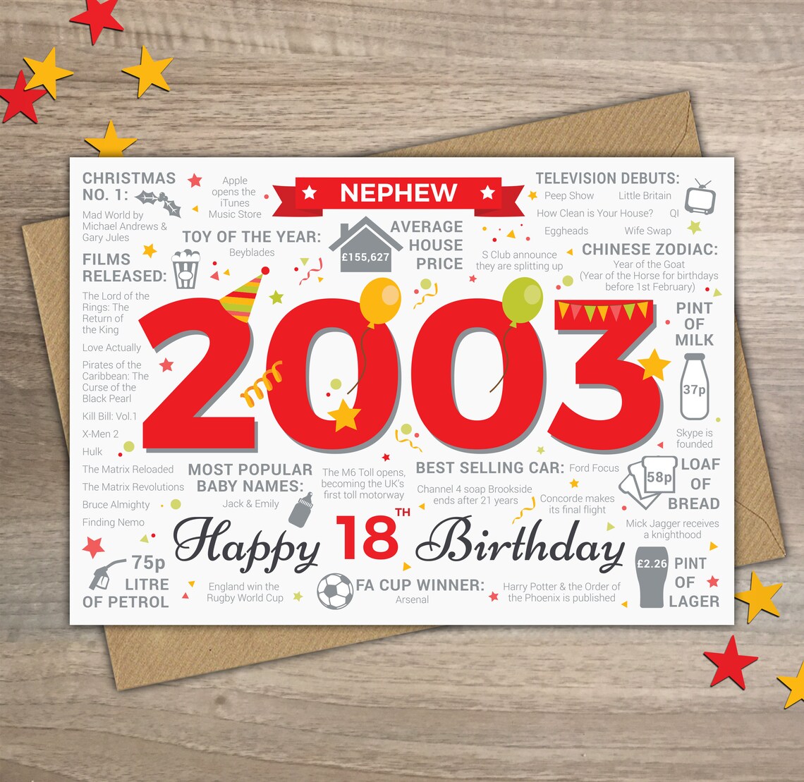 Happy 18th Birthday NEPHEW Greetings Card Born In 2003 Year | Etsy