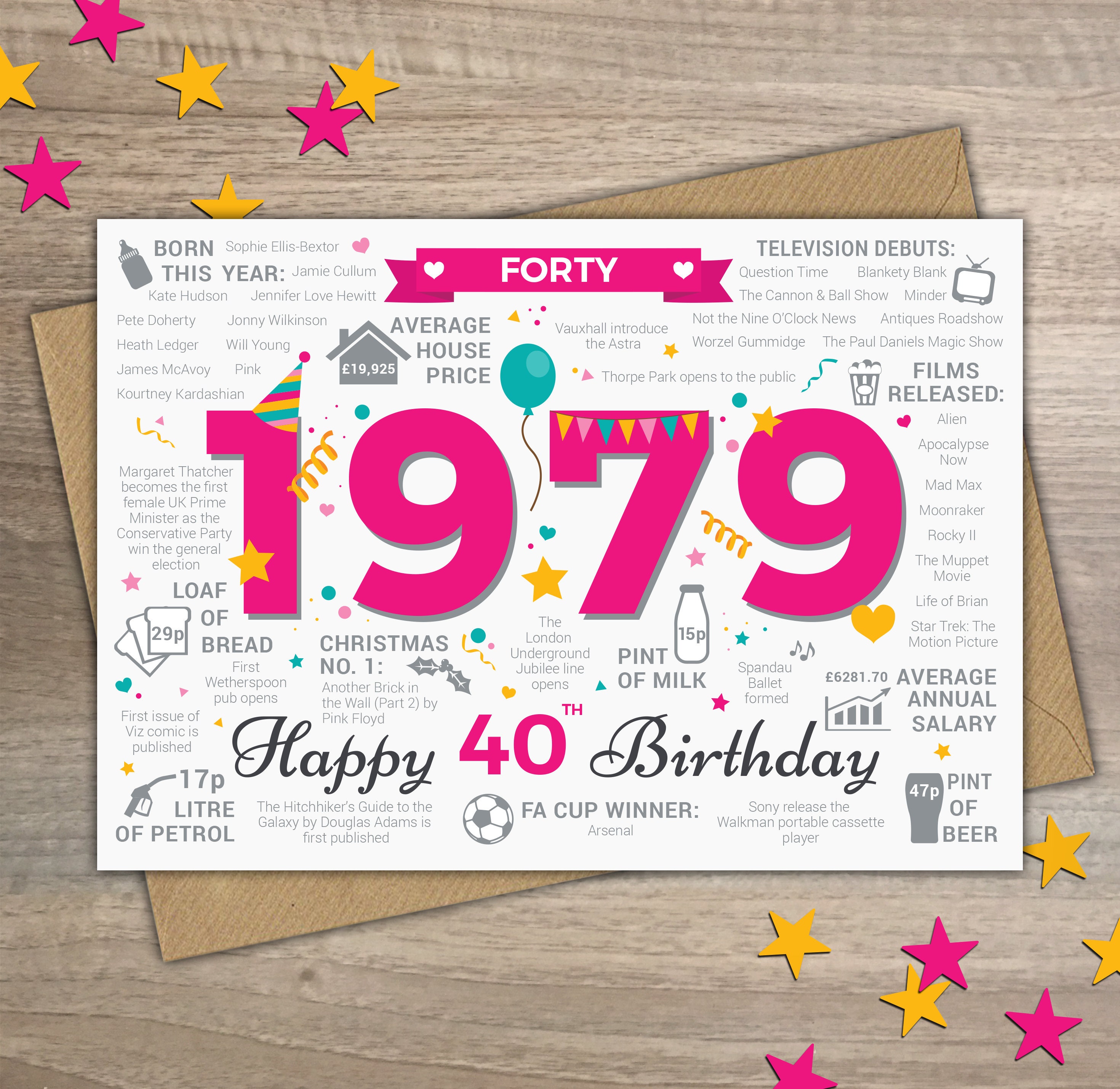 Happy 40th Birthday WOMENS / FEMALE FORTY Greetings Card