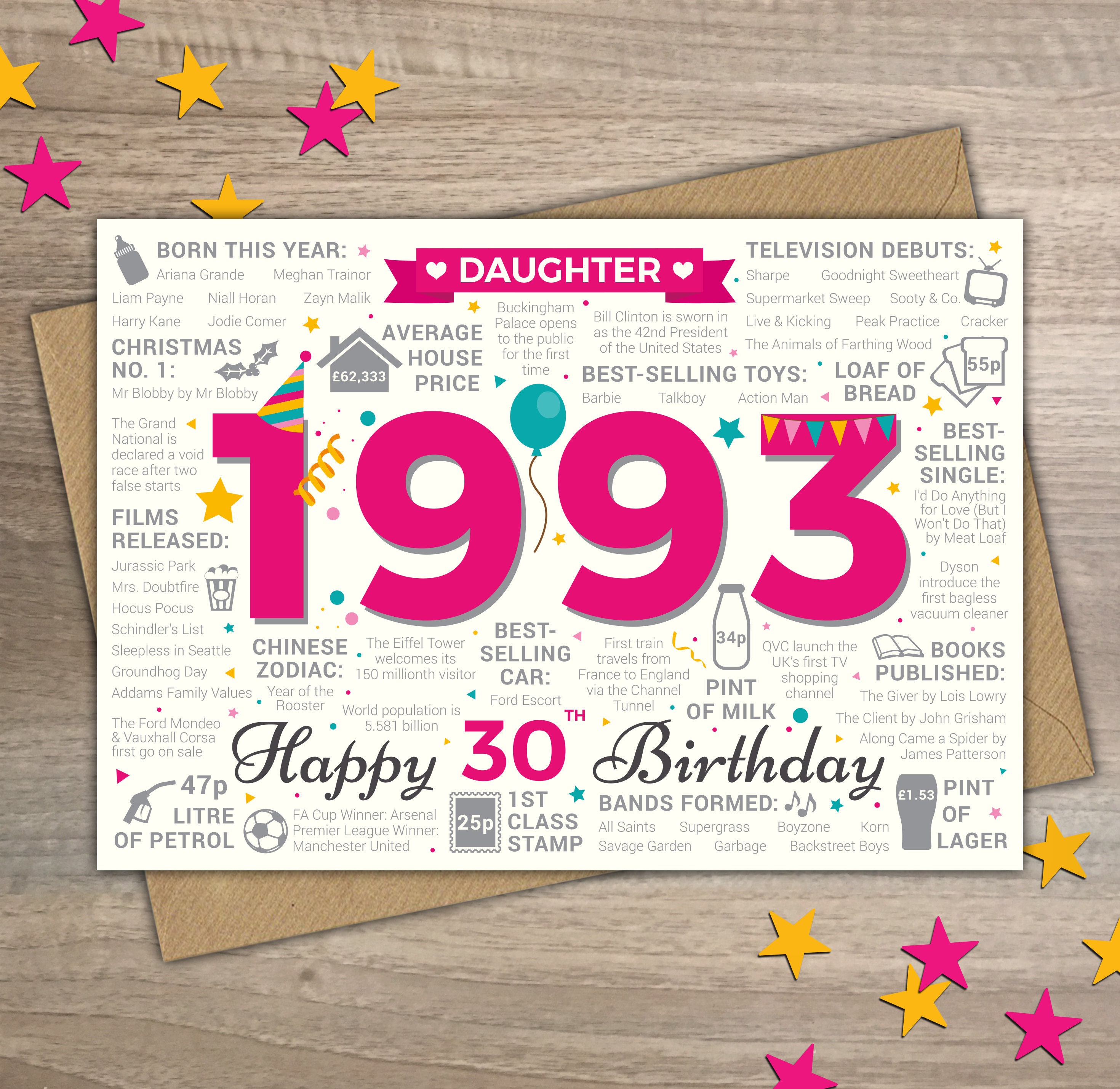 30th DAUGHTER Happy Birthday Greetings Card Born in 1993 - Etsy