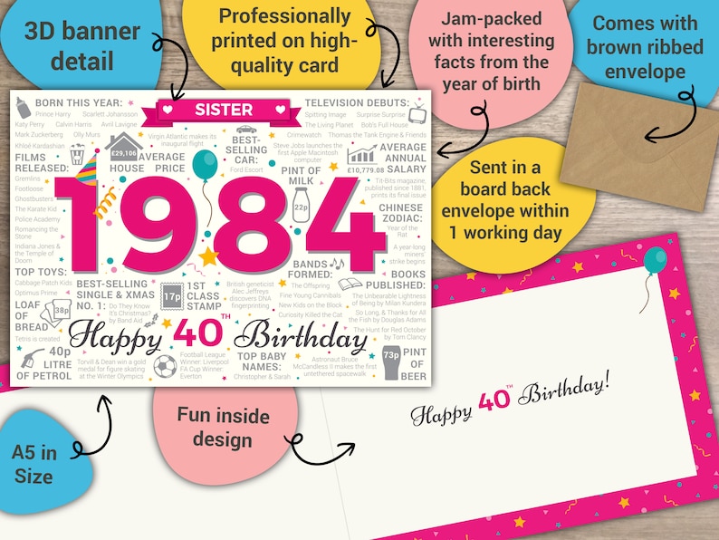 Happy 40th Birthday SISTER Greetings Card Born In 1984 Year of Birth Facts / Memories Pink image 2