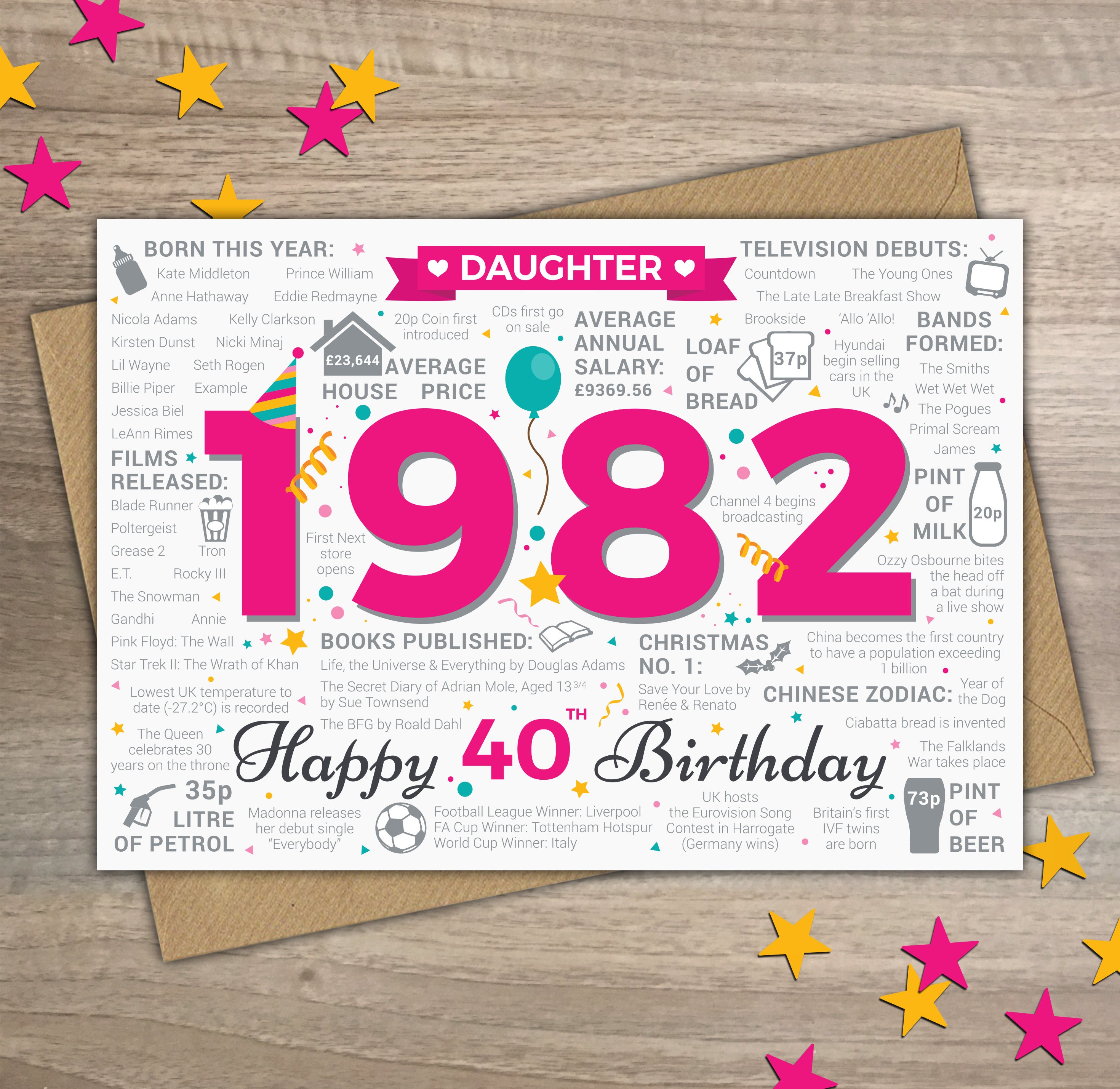 Happy 40th Birthday Daughter Images 40Th Daughter Happy Birthday Greetings Card Born In 1982 - Etsy Happy 40th Birthday Daughter Images 40Th Daughter Happy Birthday Greetings Card Born In 1982 - Etsy