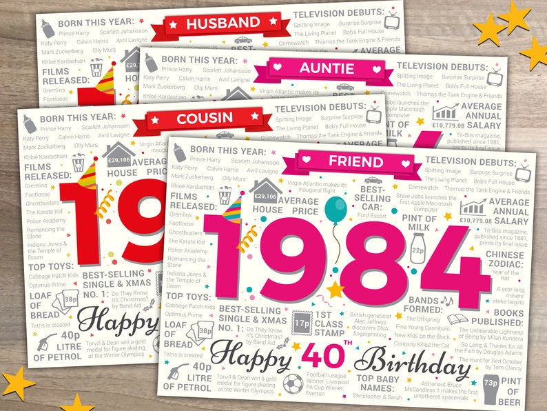 Happy 40th Birthday Greetings Card Born In 1984 Year of Birth Facts / Memories MULTI-LISTING Choose Your Recipient image 3