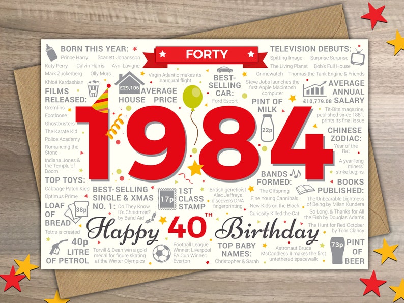 Happy 40th Birthday MALE / MENS FORTY Greetings Card Born In 1984 Year of Birth Facts / Memories Red image 1