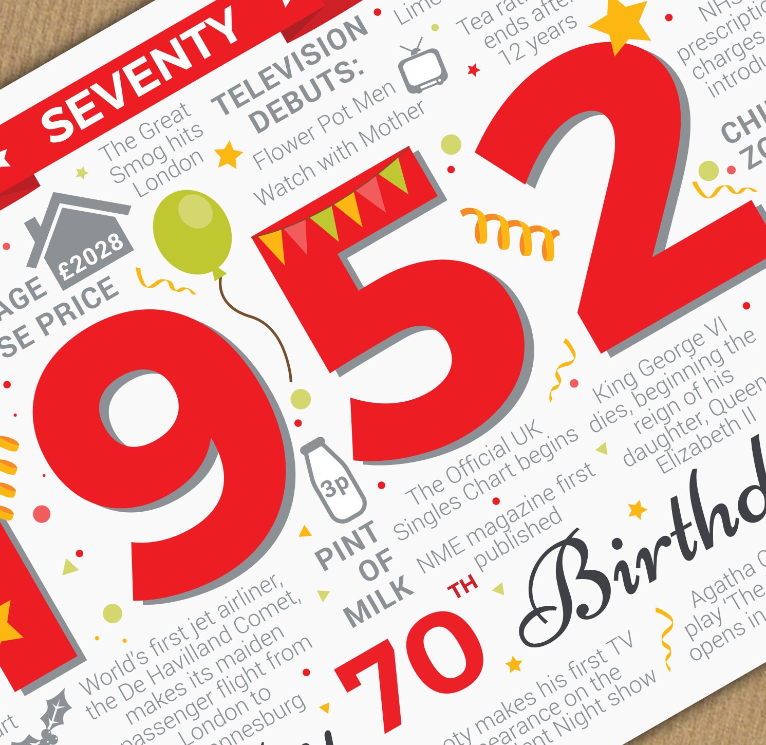 Details about   70th Birthday Card for HIM MEN MALE 1951 Year of Birth Facts Greetings Blue 