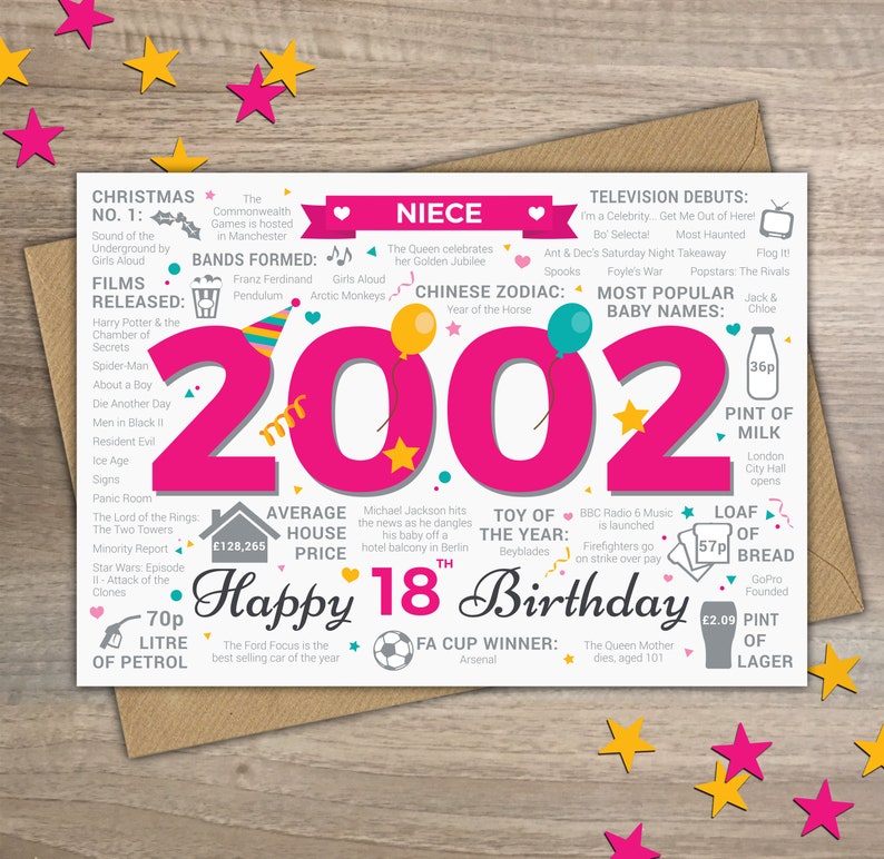 Happy 18th Birthday NIECE Greetings Card Born In 2002 Year