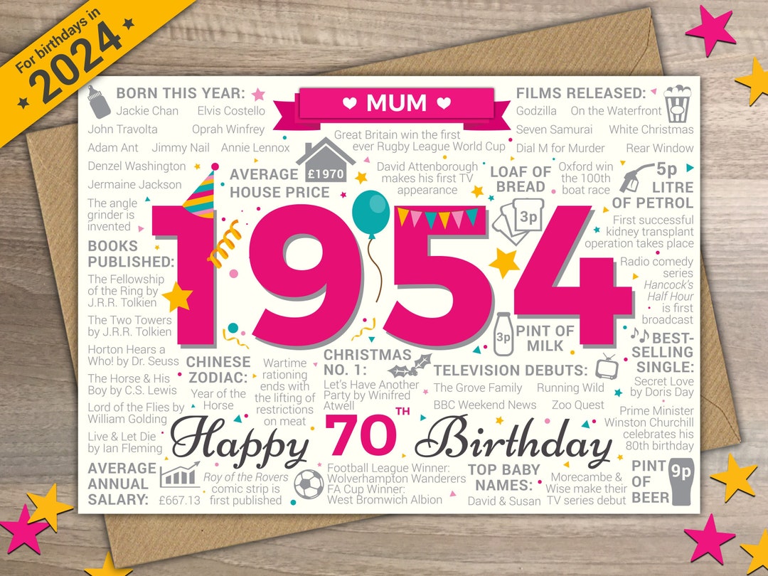Buy 70th MUM Happy Birthday Greetings Card Born in 1954 Year of Birth Facts  / Memories Pink Online in India 