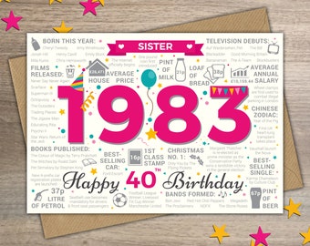 Happy 40th Birthday SISTER Greetings Card - Born In 1983 Year of Birth Facts / Memories Pink