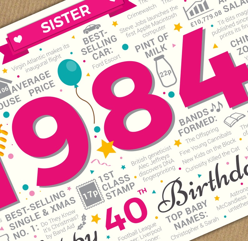 Happy 40th Birthday SISTER Greetings Card Born In 1984 Year of Birth Facts / Memories Pink image 4