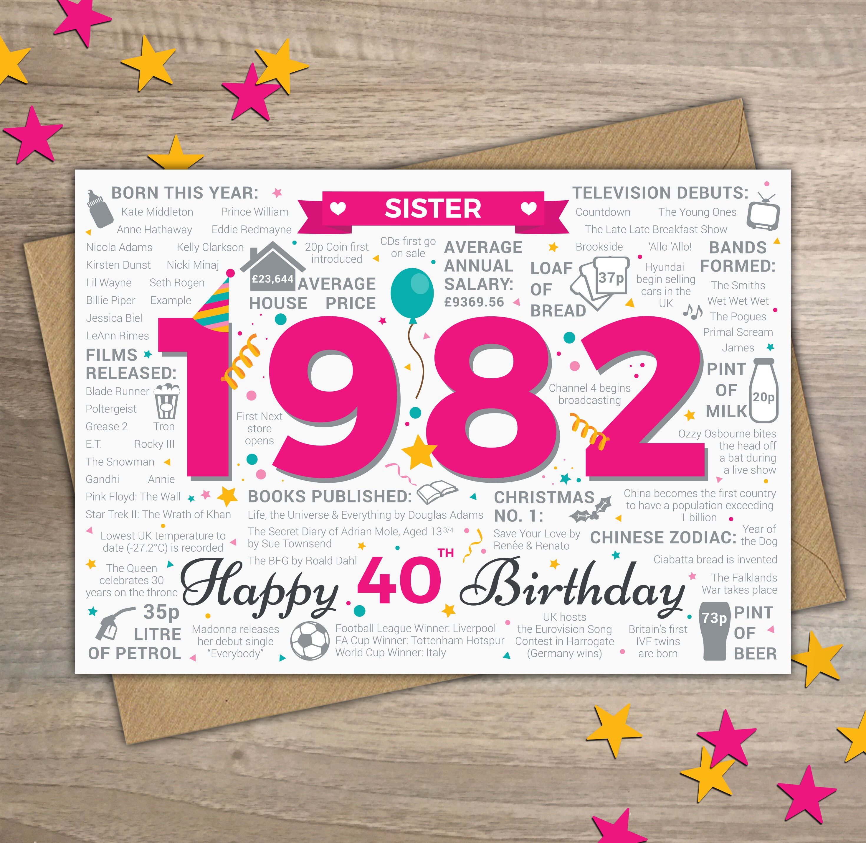 40th Birthday Wishes For Sister Happy 40Th Birthday Sister Greetings Card Born In 1982 Year - Etsy Singapore 40th Birthday Wishes For Sister Happy 40Th Birthday Sister Greetings Card Born In 1982 Year - Etsy Singapore