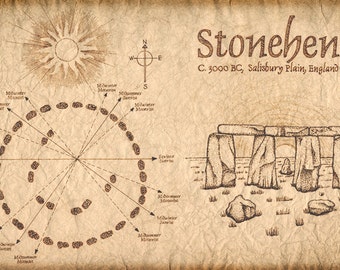 Stonehenge Art Print @ 11 x 17 - Stonehenge - Old Maps and Prints - England - Salisbury - UK - Stone Monuments - Masculine Decor, Parchment
