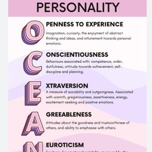 Puede incluir: Un póster rosa y morado que presenta "THE BIG FIVE PERSONALITY". Enumera cinco rasgos de personalidad: Apertura a la experiencia, Responsabilidad, Extraversión, Amabilidad y Neuroticismo, cada uno con una breve descripción.