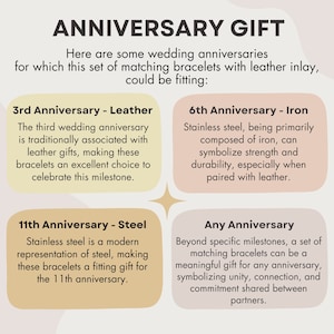May include: A graphic with text describing different wedding anniversaries and the materials associated with them. The text includes "3rd Anniversary - Leather", "6th Anniversary - Iron", "11th Anniversary - Steel", and "Any Anniversary".