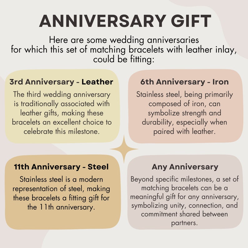 May include: A graphic with text describing different wedding anniversaries and the materials associated with them. The text includes "3rd Anniversary - Leather", "6th Anniversary - Iron", "11th Anniversary - Steel", and "Any Anniversary".