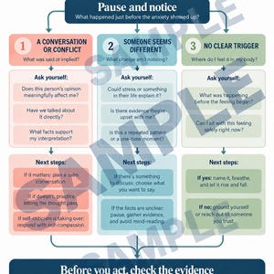 Può includere: Un'infografica guida TCC intitolata When Anxiety Shows Up, che presenta un diagramma di flusso con tre colonne: A Conversation or Conflict in rosa, Someone Seems Different in blu e No Clear Trigger in verde, con testi e passaggi.