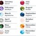Printable Birthstone Chart TRADITIONAL Version JPG File Instant ...