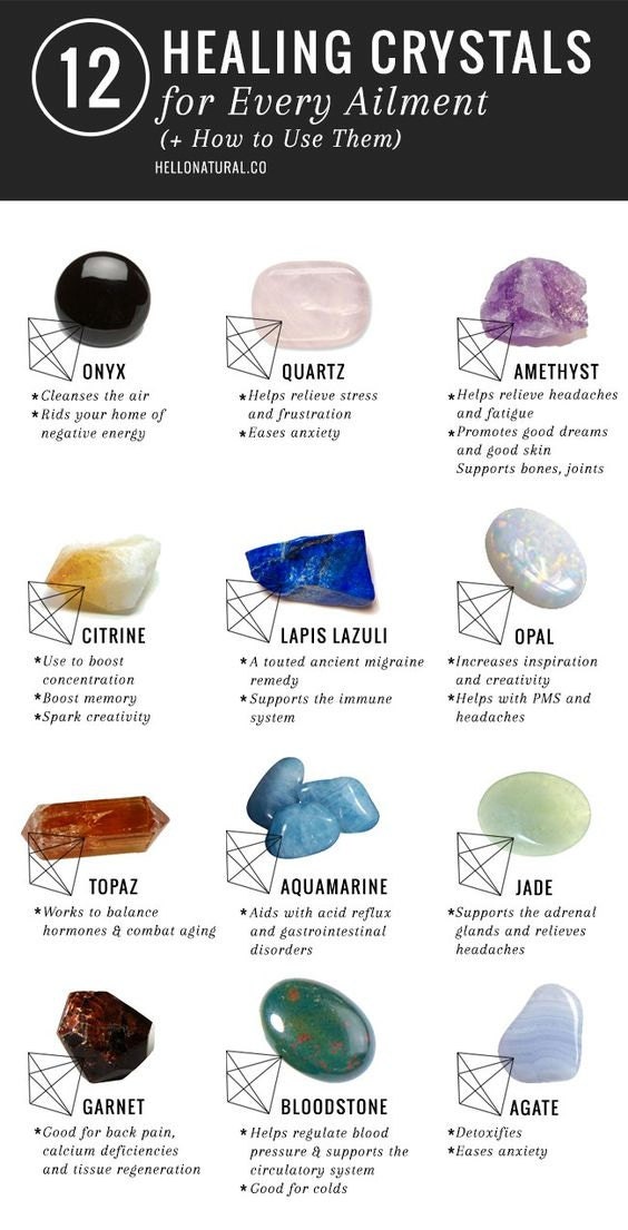 Healing Crystals Chart