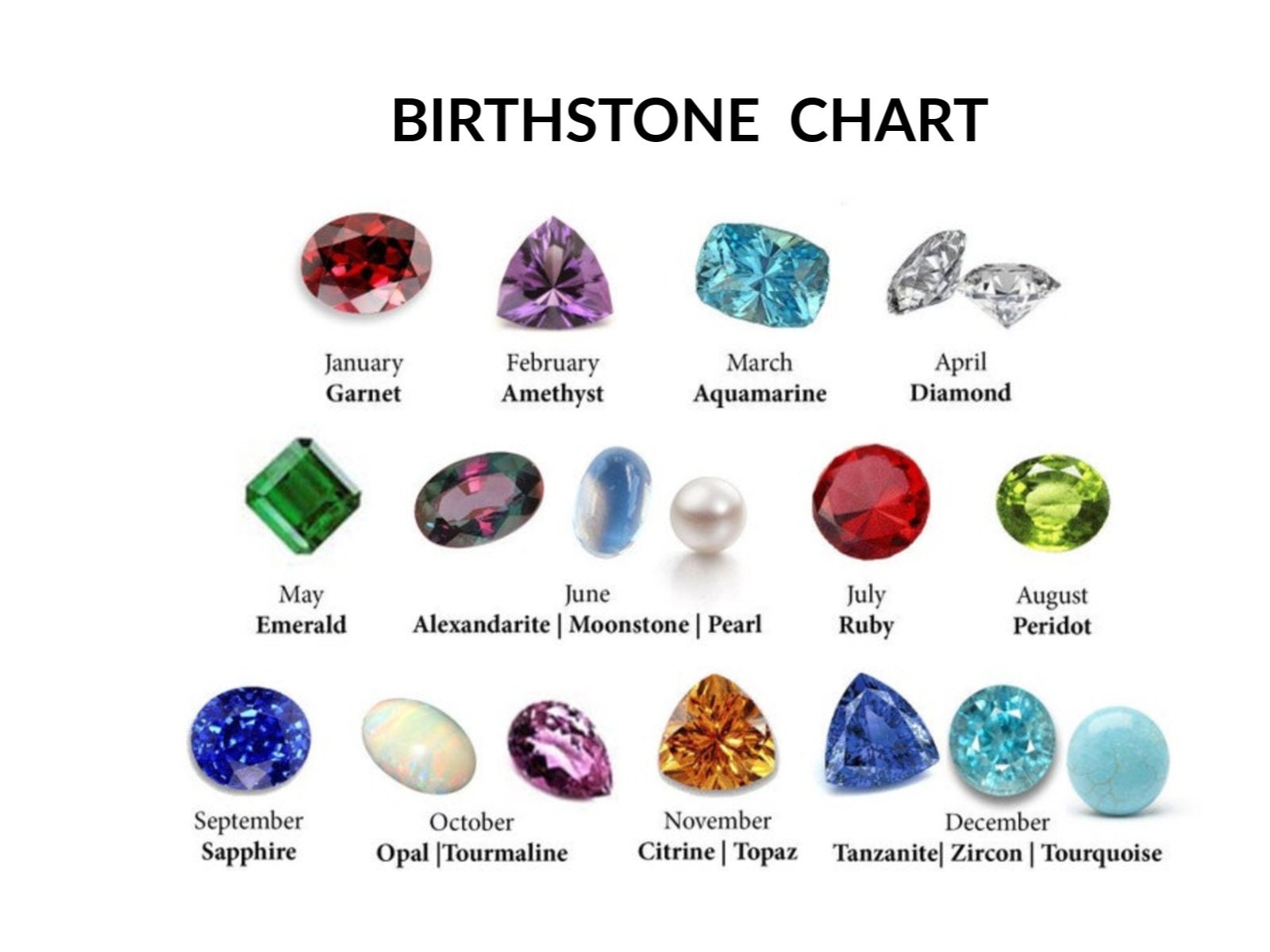 Jewelers Birthstone Chart