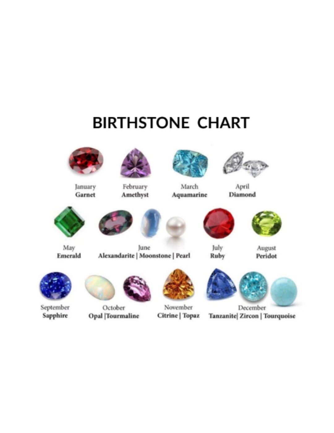 Printable Birthstone Chart Modern Version JPG File - Etsy