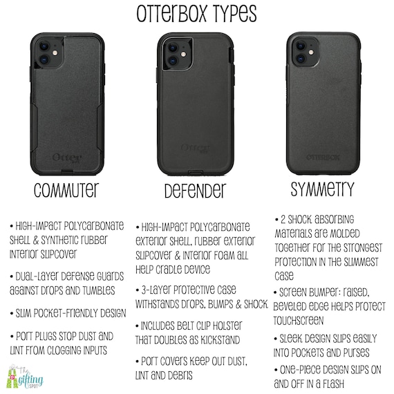 Photo Image Collage Otterbox Phone Case, Custom Printed Pictures, Apple  iPhone 17, 16, 15, 14, 13, Pro Max, Commuter, Defender, or Symmetry - Etsy