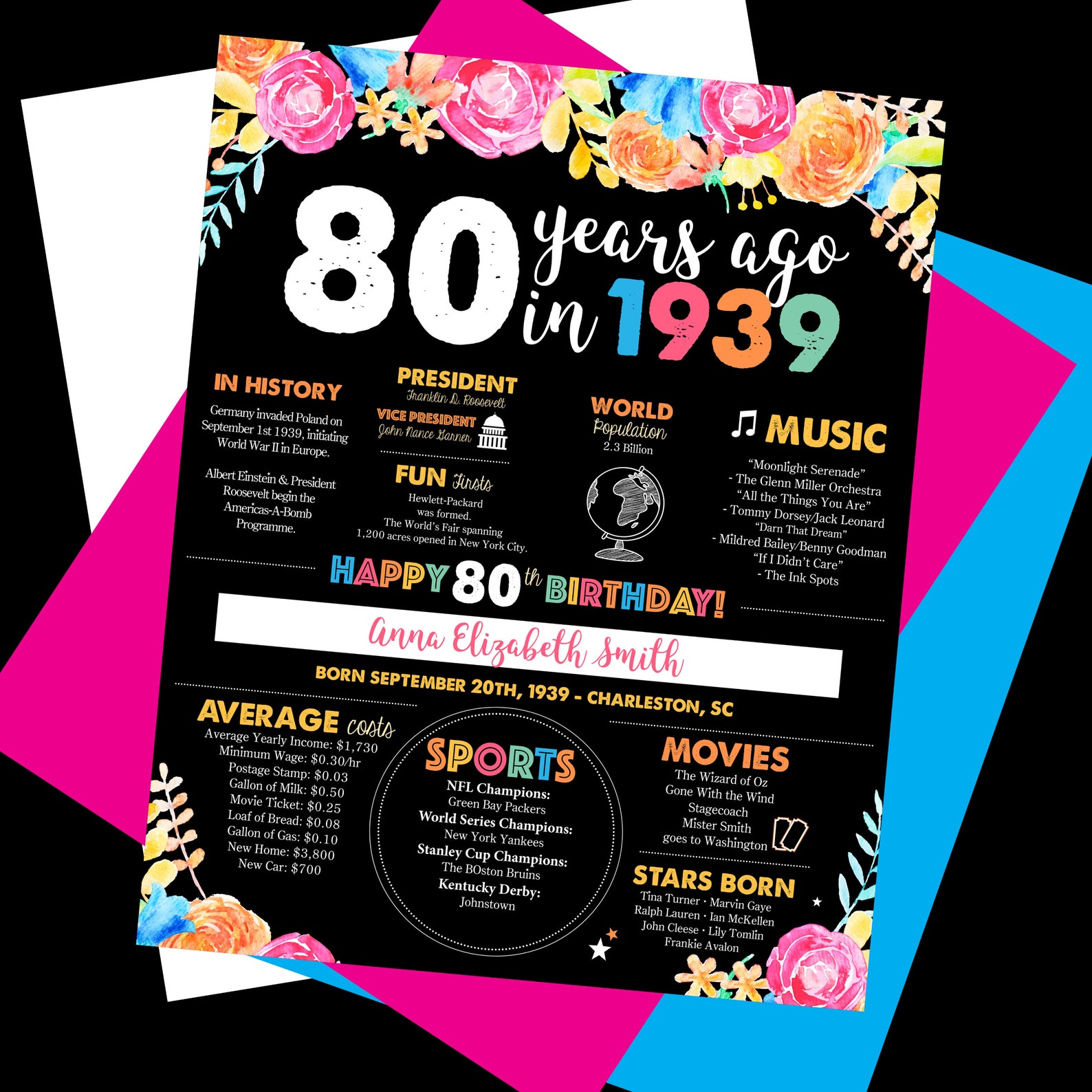 80 years ago milestone sign 80 years ago in 1939 1939 Etsy