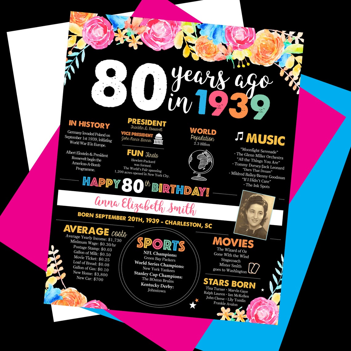 80 years ago milestone sign 80 years ago in 1939 1939 Etsy