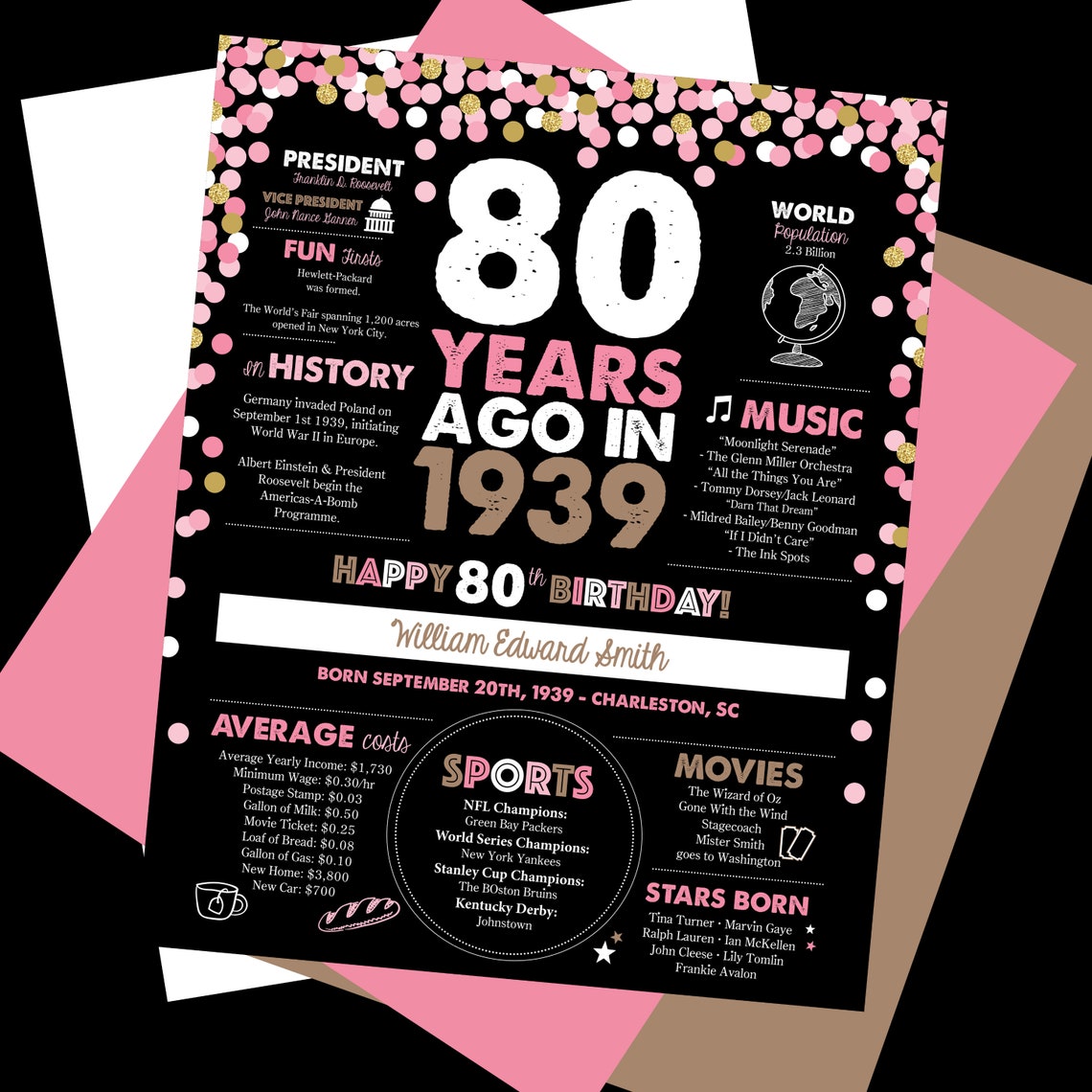 80 years ago milestone sign 80 years ago in 1939 1939 Etsy