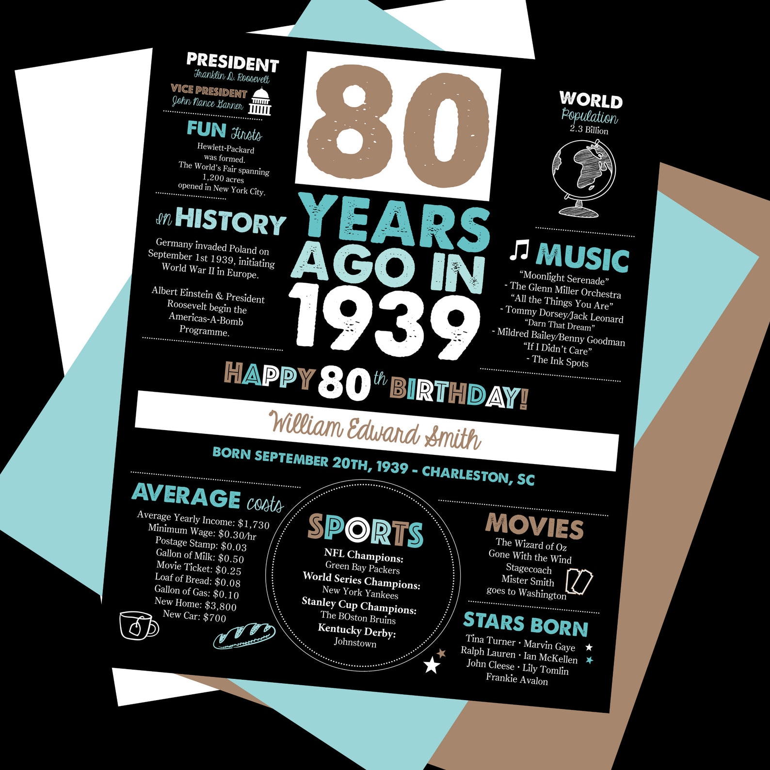 80 years ago milestone sign 80 years ago in 1939 1939 | Etsy