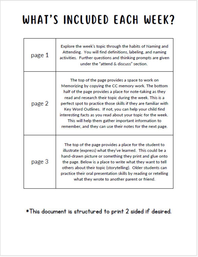 Puede incluir: Un documento imprimible en blanco y negro con el t&iacute;tulo "What's Included Each Week?" El documento est&aacute; dividido en tres secciones, cada una con un n&uacute;mero de p&aacute;gina y una descripci&oacute;n del contenido. El documento est&aacute; dise&ntilde;ado para imprimirse por ambos lados.