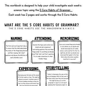 K&ouml;nnte beinhalten: Ein schwarz-wei&szlig;es, druckbares Arbeitsblatt mit dem Titel "So verwendest du dieses Notizbuch". Das Arbeitsblatt erkl&auml;rt die 5 Kernf&auml;higkeiten der Grammatik: Benennen, Beachten, Merken, Ausdr&uuml;cken und Geschichten erz&auml;hlen. Jede F&auml;higkeit wird in einem separaten Feld mit einem Titel und einer kurzen Erkl&auml;rung beschrieben.