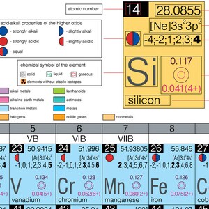 Detailed Periodic Table of Elements Vinyl Wall Decal - Etsy
