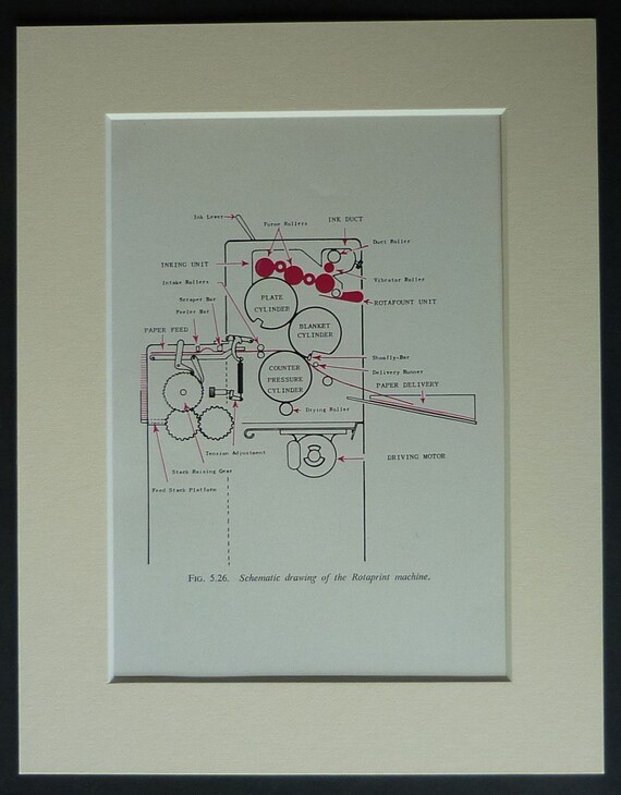 1950 Rocznik Techniczny Druk Rotaprint Maszyny Retro Rysunek Techniczny Rocznika Maszyn Sztuka Stary Diagram Rysunek Linii Rysunku