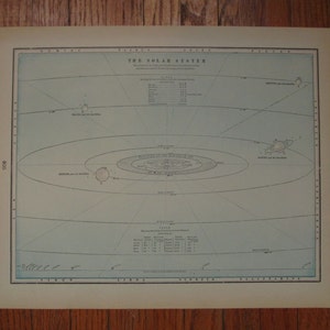 Carte du système solaire-Vintage originale 1899 Cram de la carte du système solaire - carte multicolore couleur Antique des années 1800